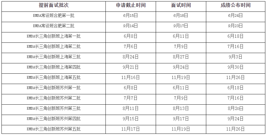 2023中国科学技术大学工商管理硕士非全日制EMBA招生报名通知