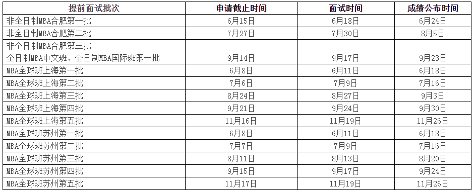 重要！2023中国科学技术大学管理学院MBA招生通知发布