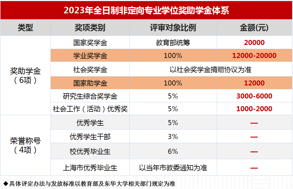 2023东华大学工商管理硕士招生简章-东华大学MBA教育中心