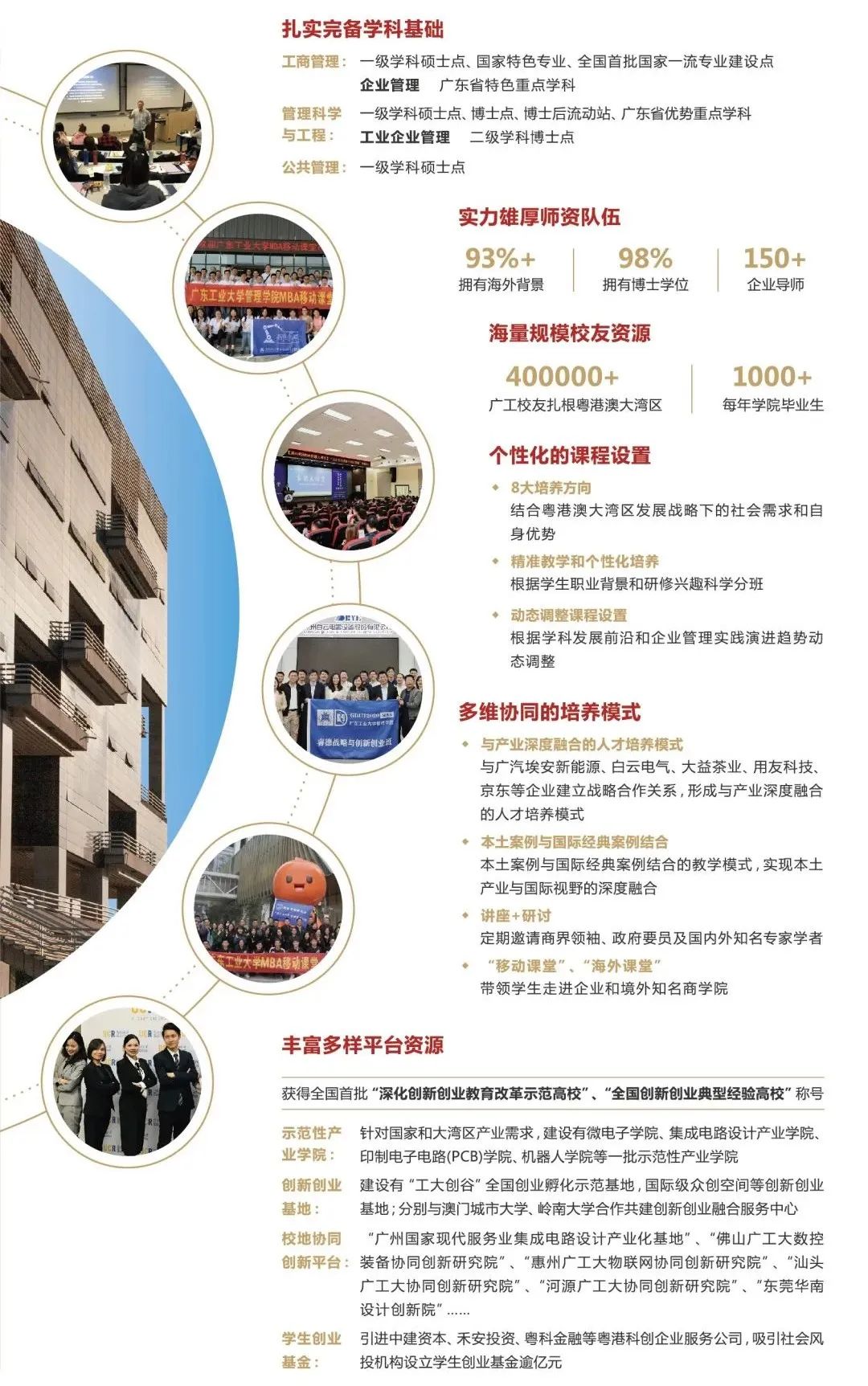 2023广东工业大学MBA招生简章(非全日制)