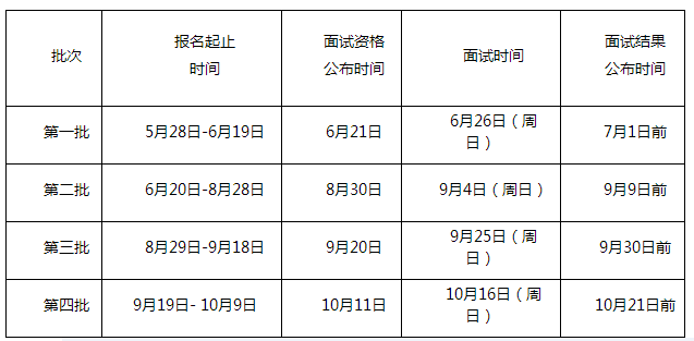 2023广东外语外贸大学工商管理硕士招生简章发布！计划招生150人