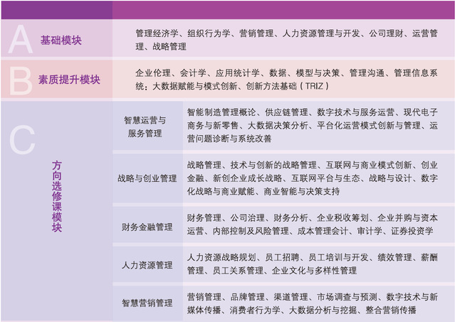2023山东理工大学工商管理硕士招生简章发布！计划招生100人
