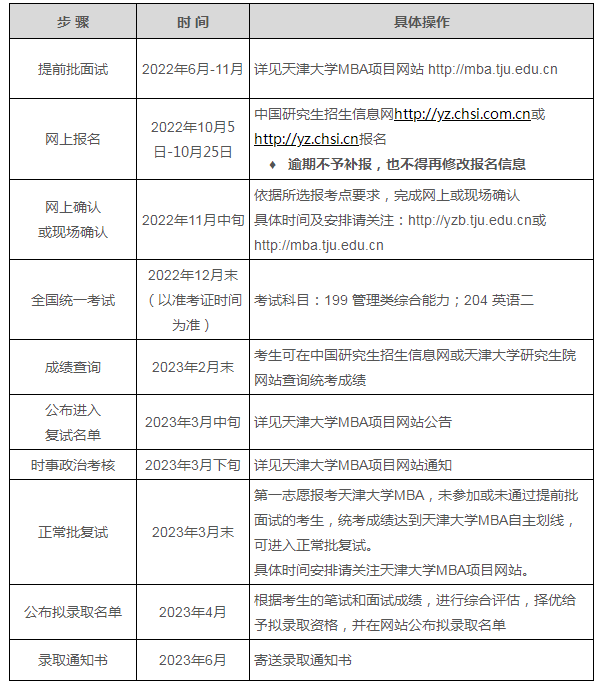 2023入学天津大学工商管理硕士招生简章发布！计划招生450人