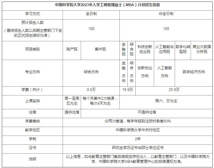 2023中国科学院大学工商管理硕士（MBA）招生简章公布，预计招生人数295人