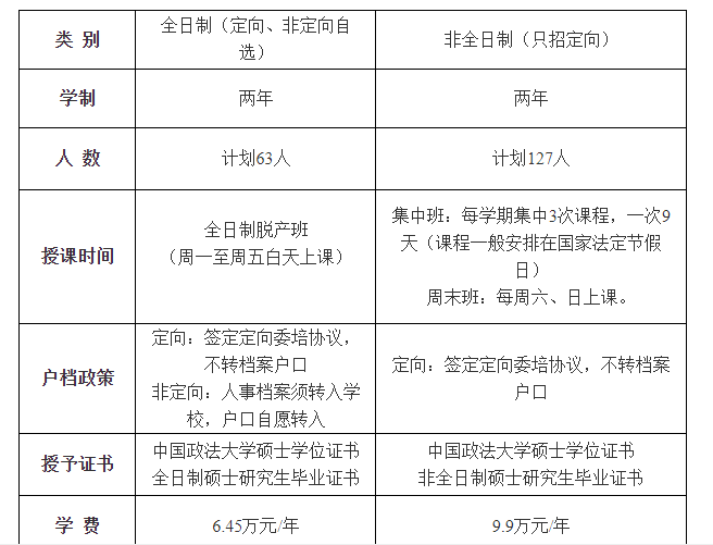 2023中国政法大学工商管理硕士专业学位研究生（MBA）招生简章