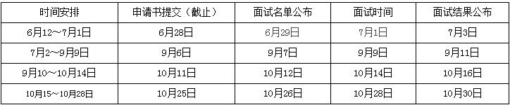 南昌大学2018年MBA招生预面试报名通知