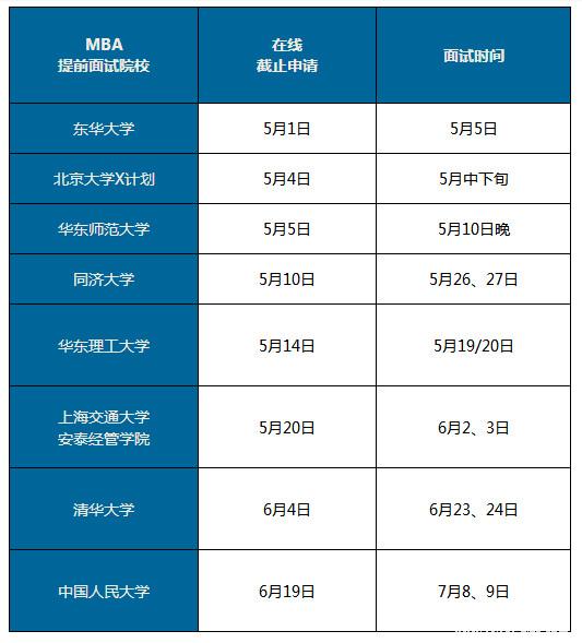 你到底适合哪所MBA院校？让官方告诉你！