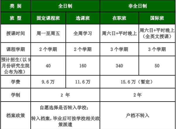北理工2019MBA提前面试批次：学费不断上涨，竞争更加激烈