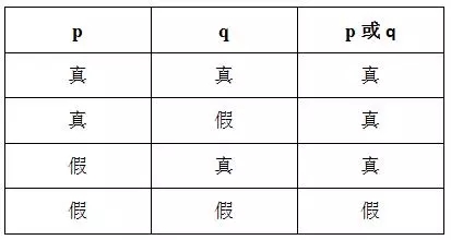 MBA逻辑：三分钟阅读，攻破选言命题重难点