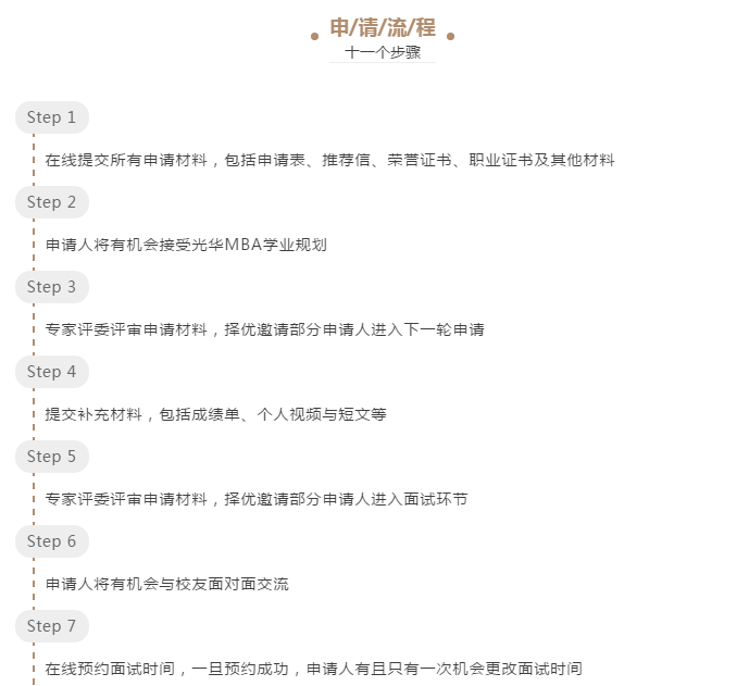 MBA提前面试：北大光华MBA提前面试计划公布之报考步骤
