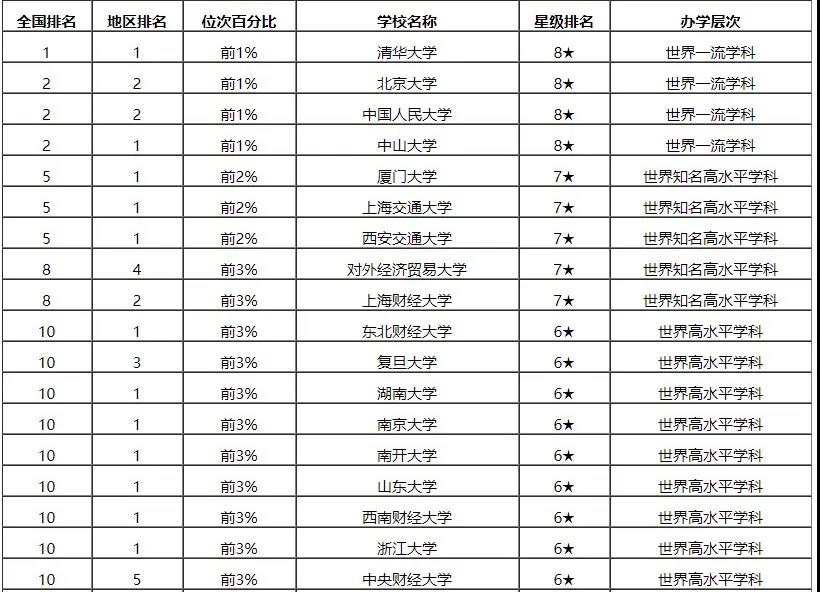 MBA择校：排名前10的MBA院校，好在哪里？