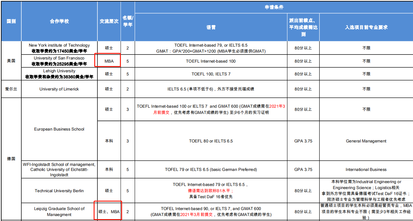 双学位