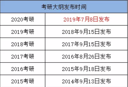 考研大纲