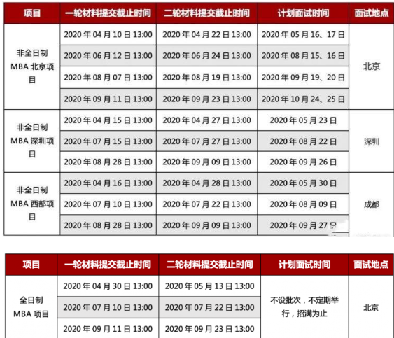 北大光华和北大汇丰MBA区别，附21年MBA提前面试时间！