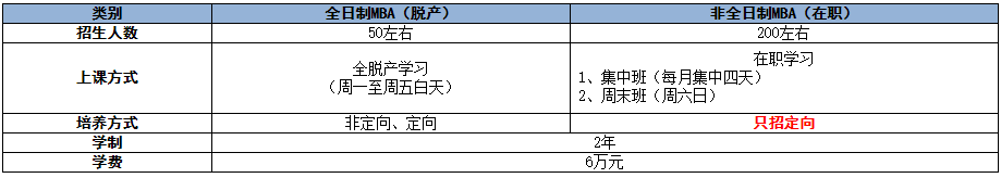 MBA资讯网汇总：河北工业大学2021年工商管理硕士（MBA）招生简章