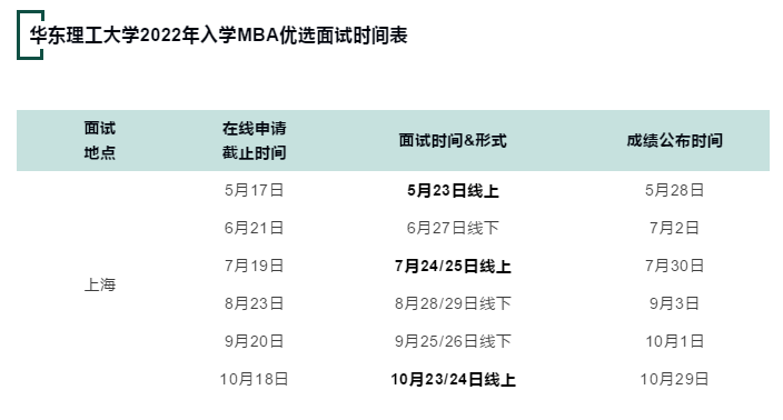 2022年MBA考研，华东理工大学提前面试通知已公布！