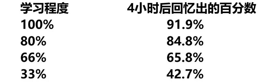 2022年MBA考研，英语二全年复习方案