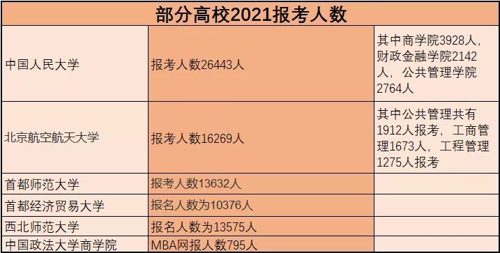 春节在家很无聊？送你一份2022年MBA考研全年复习规划！