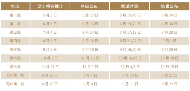 上海财经大学2022年入学MBA第一批提前面试名单明天公布！