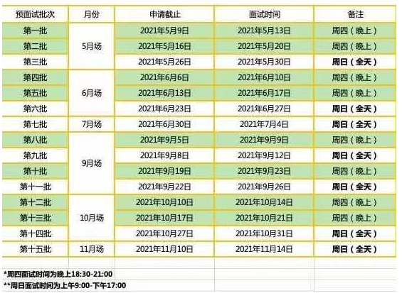 三场提前面试！2022年华东师范大学MBA5月份提前面试安排！