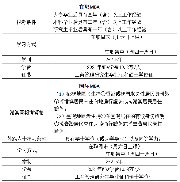 MBA提前面试：2022年浙江工业大学MBA提前面试招生120人！