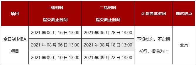 MBA提前面试：2022北大光华全日制MBA项目申请与面试时间