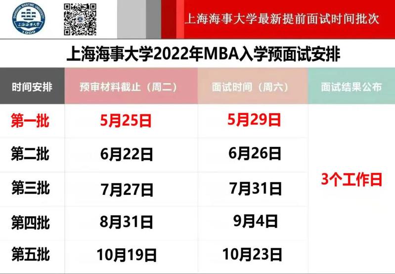 2022年上海海事大学MBA提前面试分5批次进行！
