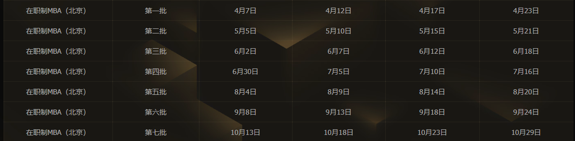 上海高级金融学院在职制金融MBA提前面试安排！（北京班）