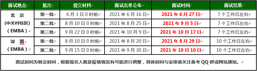 2022年北京理工大学EMBA项目提前面试安排：线上面试和现场面试