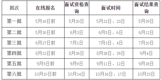 6个批次！2022年北京邮电大学MBA提前面试日程安排