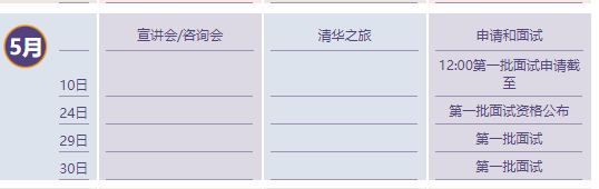 今天中午12点！2022年清华大学MBA第一批提前面试申请结束！