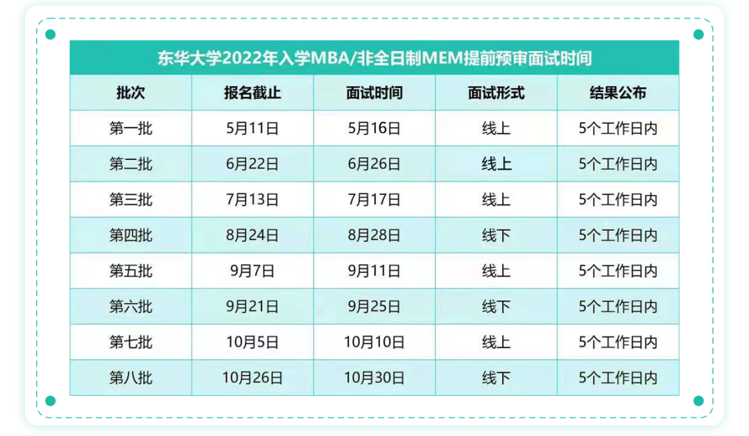 MBA提前面试：东华大学2022年入学MBA提前预审面试指南