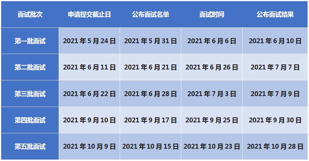 中央财经大学2022年入学MBA项目提前面试现已启动！