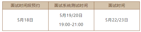 MBA提前面试：2022年华东理工大学MBA第一批优选面试安排！