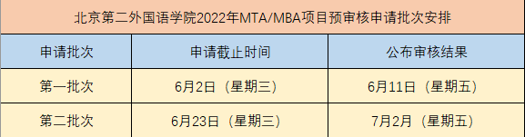 MBA提前面试：北京第二外国语学院MBA提前面试共设两个批次！