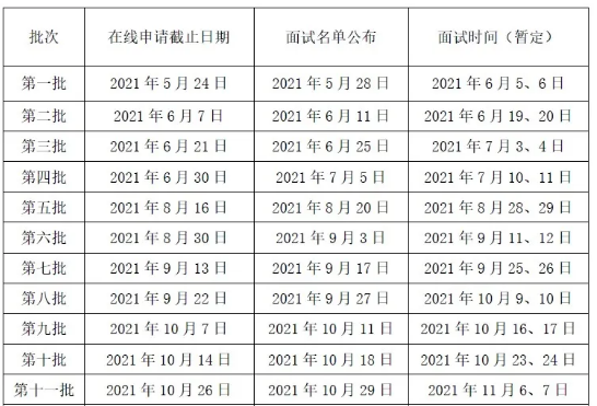 北京师范大学2022级入学MBA提前面试正式启动！