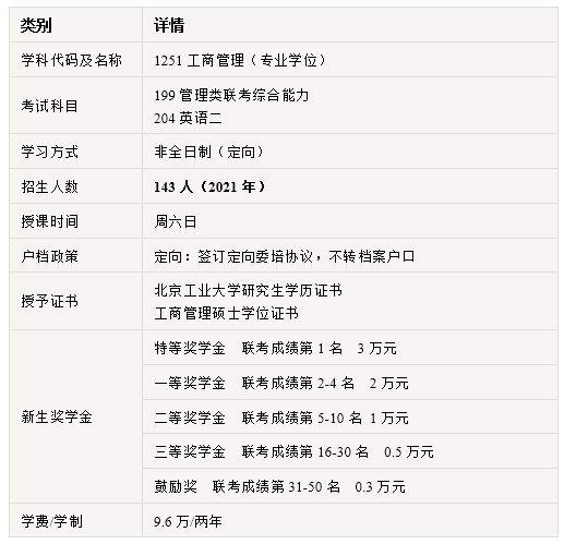 2022年北京工业大学MBA提前面试现已启动！