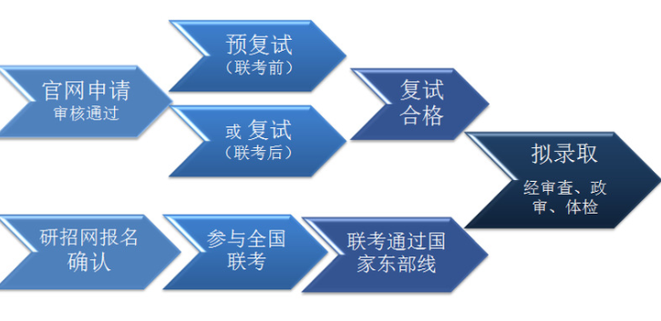 MBA提前面试：2022年上海对外经贸大学MBA项目报考指南