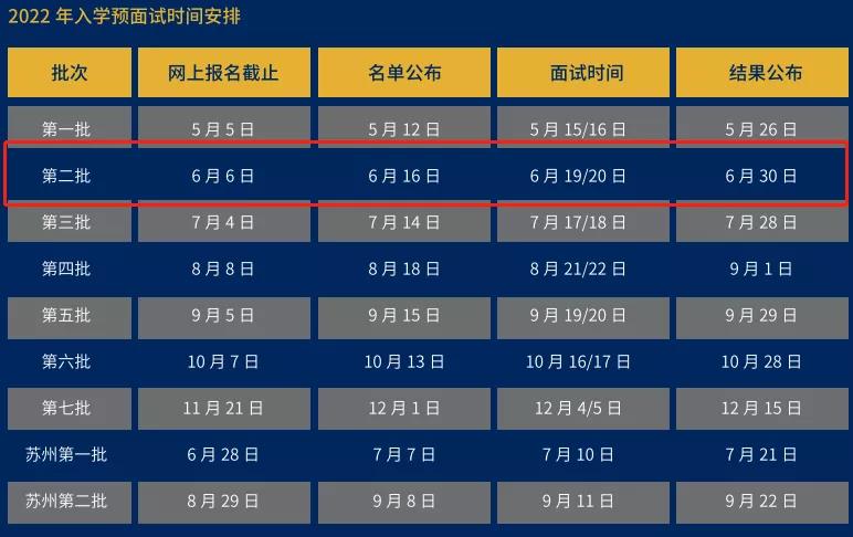 2022年上海财经大学MBA第二批提前面试网申将于6月6日结束!