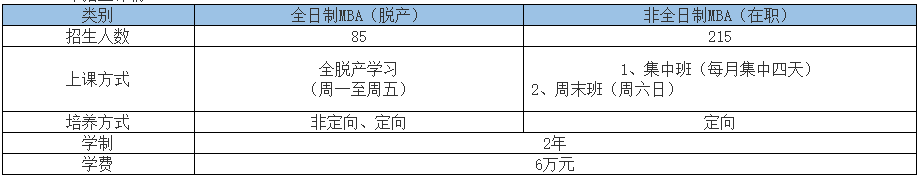 MBA提前面试：2022年河北工业大学MBA提前面试共5个批次！