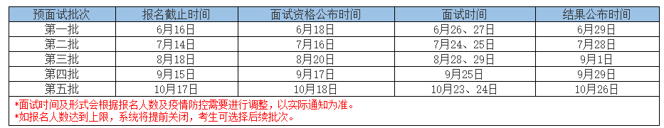 2022年河北工业大学MBA提前面试结果公示（第三批）