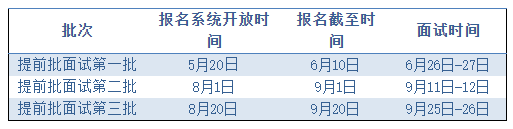 3个批次！2022年中央财经大学粤港澳大湾区研究院MBA提前面试安排
