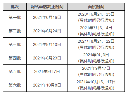 2022年天津大学MBA提前面试结果公示（第三批）