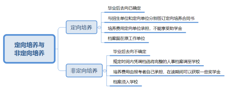 定向培养