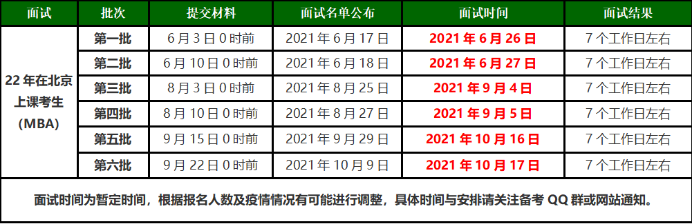 2022年北京理工大学MBA项目提前面试步骤