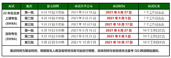2022年北京理工大学EMBA项目提前面试步骤