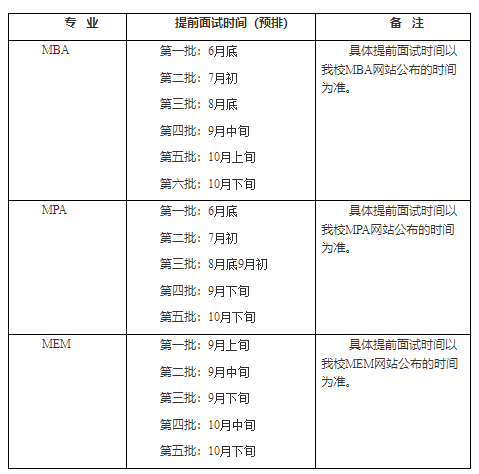 2022年上海理工大学MBA专业学位提前面试时间（预排）