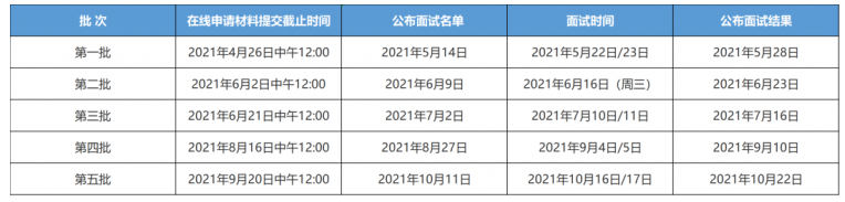 北大汇丰MBA项目2022年申请时间与提前面试时间安排！