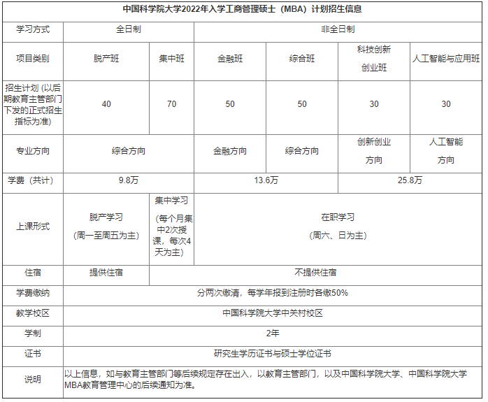 2022年中国科学院大学工商管理硕士(MBA)考生提前面试方案