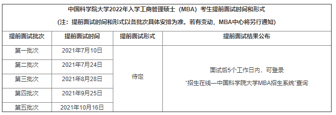 2022年中国科学院大学MBA提前面试时间和面试形式